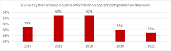 Embeded-Apprenticeship-Report